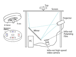 SIGGRAPHϡEmerging TechnologiesŸݡȡ4 iOSб3Dʤ̤Υ٥֥졼&#33;&#63;ɤʤɤо