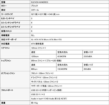 #002Υͥ/XL-ATXեեбAntecΥޡPCEleven Hundredפȯ