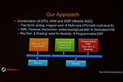 SIGGRAPHKeplerΥեåǽ򥹥ޡȥեǼ¸SamsungSamsung reconfigurable GPU based on RayTracingפϪ