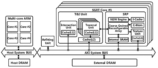 SIGGRAPHKeplerΥեåǽ򥹥ޡȥեǼ¸SamsungSamsung reconfigurable GPU based on RayTracingפϪ