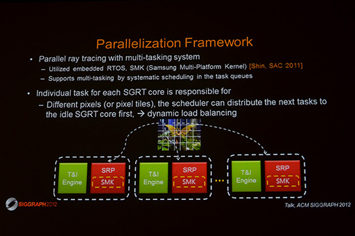 #010Υͥ/SIGGRAPHKeplerΥեåǽ򥹥ޡȥեǼ¸SamsungSamsung reconfigurable GPU based on RayTracingפϪ