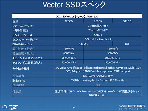 OCZȥ뼫߷סɤSSDVectorפ⡣ॢǽȷ³񤭹ǽι⤵Ĵ