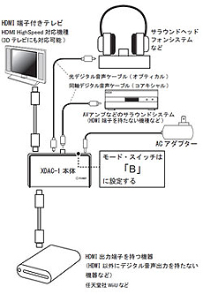 #008Υͥ/HDMI椫ǥ䥢ʥβФСXDAC-1פȯ