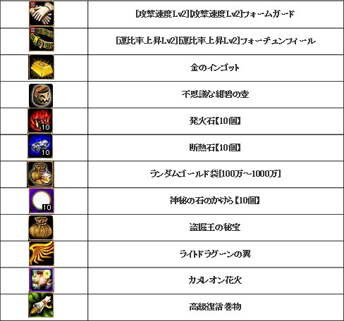 ���������꡼ No.003�Υ���ͥ������ / ��RED STONE�פ�4Gamer�ȤΥ���ܥ��٥�Ȥ��������ȡ���󥹥�������ɥ��åפ����4GamerBox�פ�������ƥ쥢�����ƥ��������