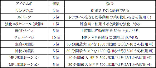 #001Υͥ/SiLKROAD ONLINEפȡFantasy Odysseyץꥹޥ٥ȳ