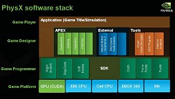 NVIDIAķCem CebenoyanʹGeForce Experienceפξܺ٤ȡGPU PhysXפθ