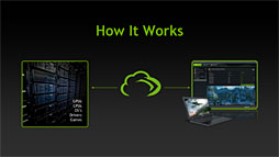 GeForce ExperienceצǤեå꼫ưŬġͽ۰ʾˡȻȤɰ 