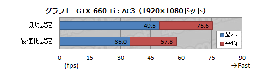 #038Υͥ/GeForce ExperienceצǤեå꼫ưŬġͽ۰ʾˡȻȤɰ 