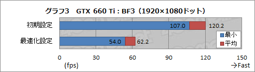 #040Υͥ/GeForce ExperienceצǤեå꼫ưŬġͽ۰ʾˡȻȤɰ 