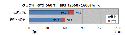 #041Υͥ/GeForce ExperienceצǤեå꼫ưŬġͽ۰ʾˡȻȤɰ 