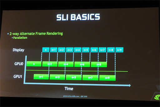 GDC 2015NVIDIAޥGPUΥդкޤǸʤäAFRפ̩餫