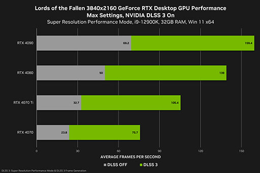  No.002Υͥ / Forza MotorsportפʤɤбGeForce 537.58 Driverץ꡼