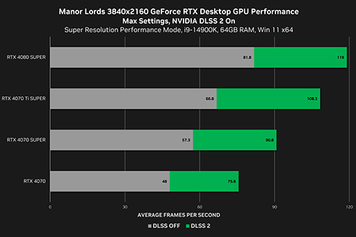 GeForce 552.22 DriverפManor LordsפNo Rest for the Wickedפб
