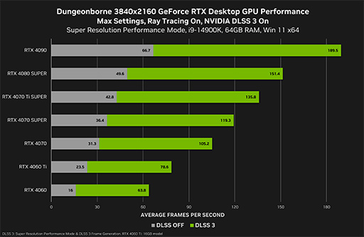 FlintlockפDungeonborneפбGeForce 560.70 Driverץ꡼