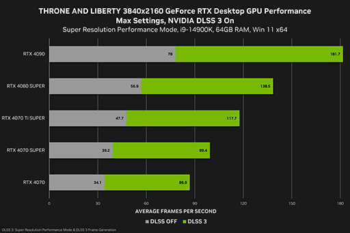 GeForce 565.90 Driverפо졣֥󡦥ɡХƥפMechWarrior 5: Clansפб