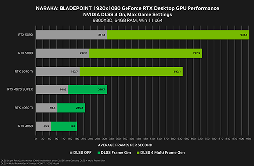 ���������꡼ No.002�Υ���ͥ������ / �֥�󥹥����ϥ󥿡��磻�륺�פ��б�������GeForce 572.60 Driver���о�
