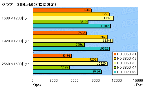 #014Υͥ/Ȥ롩 Ȥʤ Catalyst 8.3ˤCrossFireXμ֥ݡ