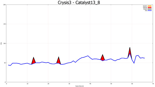 #010Υͥ/֥ޥGPUΥե졼ɽ۾ײäCatalyst 13.8 Betaˤ뿷ǽFrame PacingפεưĴ٤Ƥߤ 