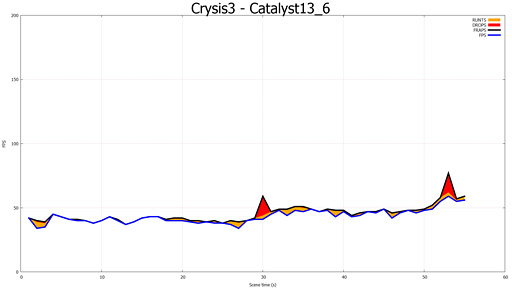 #011Υͥ/֥ޥGPUΥե졼ɽ۾ײäCatalyst 13.8 Betaˤ뿷ǽFrame PacingפεưĴ٤Ƥߤ 