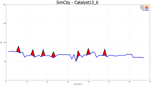 #015Υͥ/֥ޥGPUΥե졼ɽ۾ײäCatalyst 13.8 Betaˤ뿷ǽFrame PacingפεưĴ٤Ƥߤ 