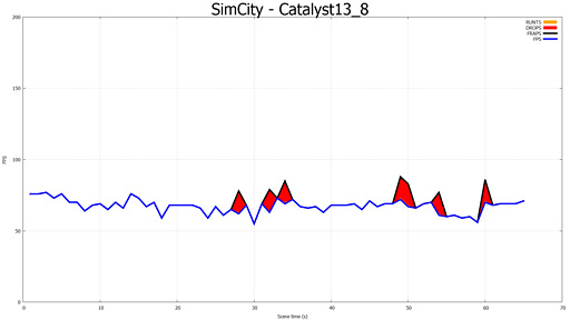 #016Υͥ/֥ޥGPUΥե졼ɽ۾ײäCatalyst 13.8 Betaˤ뿷ǽFrame PacingפεưĴ٤Ƥߤ 