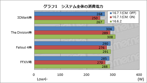  No.006Υͥ / Radeon RX 480פξϤϡRadeon Software Crimson Edition 16.7.1פǲäΤڷ