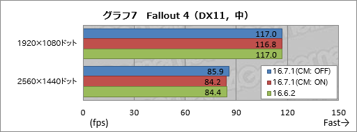  No.012Υͥ / Radeon RX 480פξϤϡRadeon Software Crimson Edition 16.7.1פǲäΤڷ