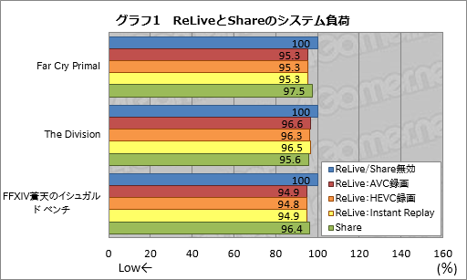  No.016Υͥ / Radeon Software̵ǻȤ륲ϿۿǽΥǥϡ Radeon ReLiveפȤäƤߤ