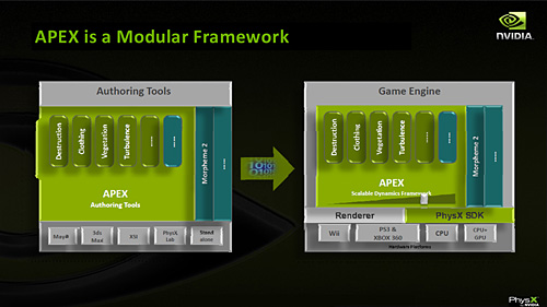 GDC 200908NVIDIAPhysXβǽ򹭤APEXפθȥǥ