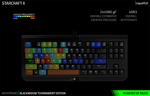 ޥ䥭ܡɤΡȻȤʤ١ɤʬ롩 Razer SynapseפǥХλѾȥå󥰤StatsHeatmaps׵ǽ