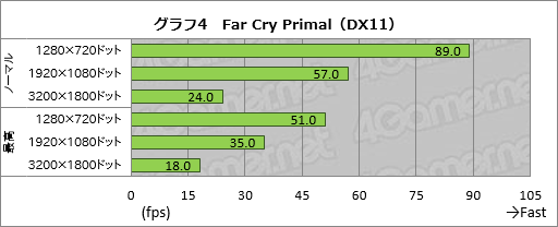  No.046Υͥ / Razer Blade2016ǯǥƥȡĶΥޡΡPCϡ٤륲ĶؤδԤ˱뤫