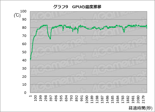  No.056Υͥ / Razer Blade2016ǯǥƥȡĶΥޡΡPCϡ٤륲ĶؤδԤ˱뤫