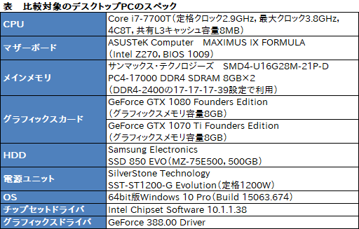  No.030Υͥ / Razer Blade ProץΡPC2017ǯǥᥫ˥륭åϤȤˤ餷Ǥ㤦ͤ