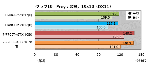  No.040Υͥ / Razer Blade ProץΡPC2017ǯǥᥫ˥륭åϤȤˤ餷Ǥ㤦ͤ