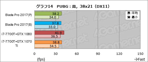  No.044Υͥ / Razer Blade ProץΡPC2017ǯǥᥫ˥륭åϤȤˤ餷Ǥ㤦ͤ