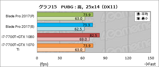  No.045Υͥ / Razer Blade ProץΡPC2017ǯǥᥫ˥륭åϤȤˤ餷Ǥ㤦ͤ