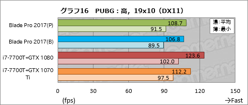  No.046Υͥ / Razer Blade ProץΡPC2017ǯǥᥫ˥륭åϤȤˤ餷Ǥ㤦ͤ