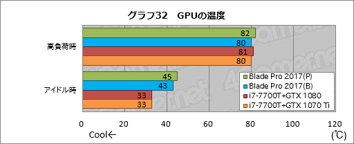  No.062Υͥ / Razer Blade ProץΡPC2017ǯǥᥫ˥륭åϤȤˤ餷Ǥ㤦ͤ