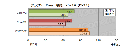  No.063Υͥ / Razer Core V2ץӥ塼Thunderbolt 3³γդեåܥå2ǥϲѤä