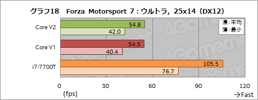  No.076Υͥ / Razer Core V2ץӥ塼Thunderbolt 3³γդեåܥå2ǥϲѤä