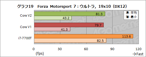  No.077Υͥ / Razer Core V2ץӥ塼Thunderbolt 3³γդեåܥå2ǥϲѤä