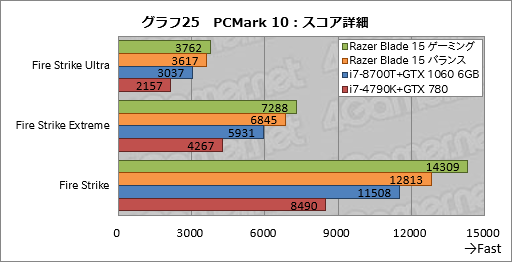  No.065Υͥ / PRۡRazer Blade 15Ű측ڡRazer˾ǹΥޡ15.6ΡPC