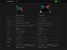 PRRazerΡBlade 15 AdvancedפϡRTX 3080ΥѥǺPCɤŬ˥ץ쥤Ǥǽޥ