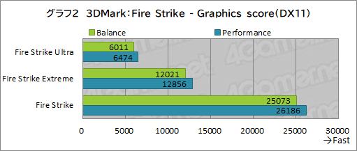 #036Υͥ/PRRazerΡBlade 15 AdvancedפϡRTX 3080ΥѥǺPCɤŬ˥ץ쥤Ǥǽޥ