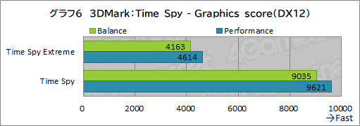 #040Υͥ/PRRazerΡBlade 15 AdvancedפϡRTX 3080ΥѥǺPCɤŬ˥ץ쥤Ǥǽޥ