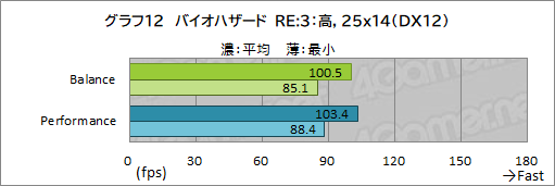 #046Υͥ/PRRazerΡBlade 15 AdvancedפϡRTX 3080ΥѥǺPCɤŬ˥ץ쥤Ǥǽޥ