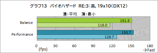 #047Υͥ/PRRazerΡBlade 15 AdvancedפϡRTX 3080ΥѥǺPCɤŬ˥ץ쥤Ǥǽޥ