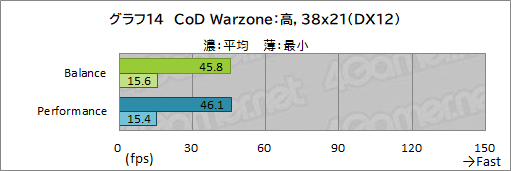 #048Υͥ/PRRazerΡBlade 15 AdvancedפϡRTX 3080ΥѥǺPCɤŬ˥ץ쥤Ǥǽޥ