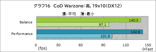 #050Υͥ/PRRazerΡBlade 15 AdvancedפϡRTX 3080ΥѥǺPCɤŬ˥ץ쥤Ǥǽޥ