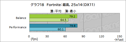 #052Υͥ/PRRazerΡBlade 15 AdvancedפϡRTX 3080ΥѥǺPCɤŬ˥ץ쥤Ǥǽޥ